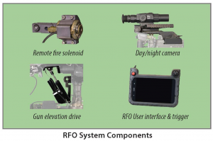 RFO System Components