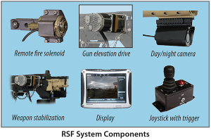 RSF-System-Components